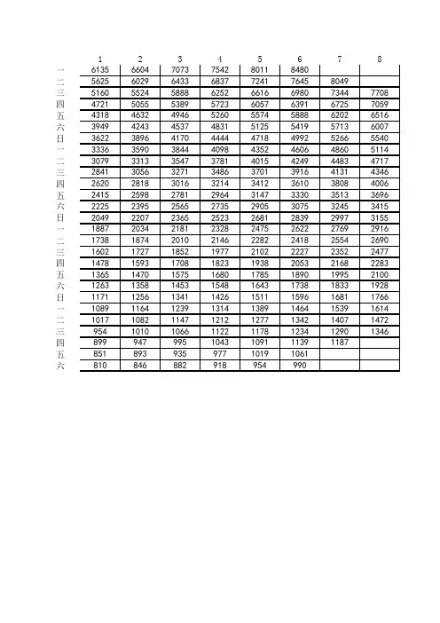 2015年级别工资标准表
