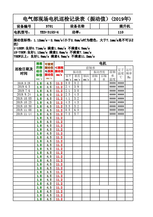 电动机巡检记录模板