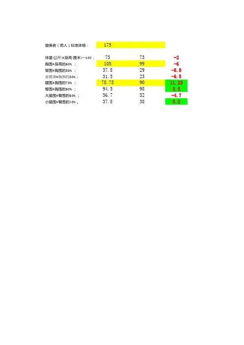 健美者(男人)标准体格