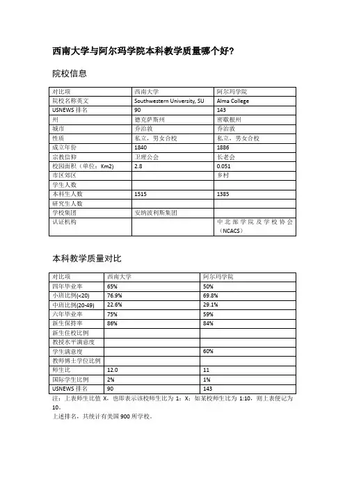 西南大学与阿尔玛学院本科教学质量对比