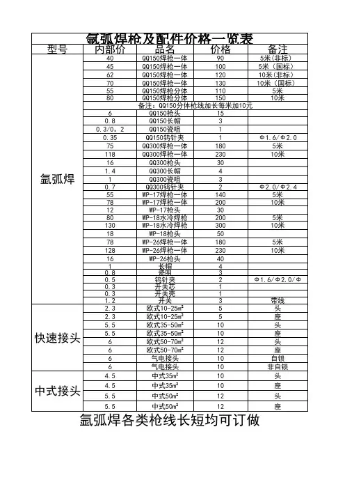 氩弧焊价格表(改)(1)
