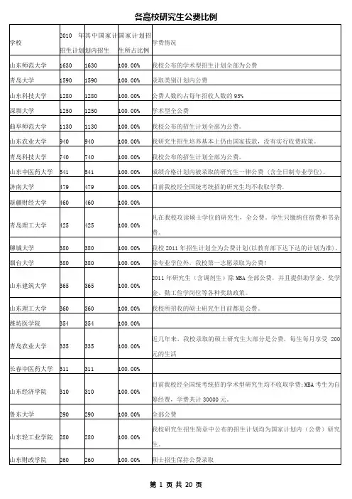 各高校研究生公费比例