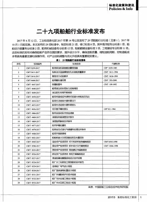 二十九项船舶行业标准发布