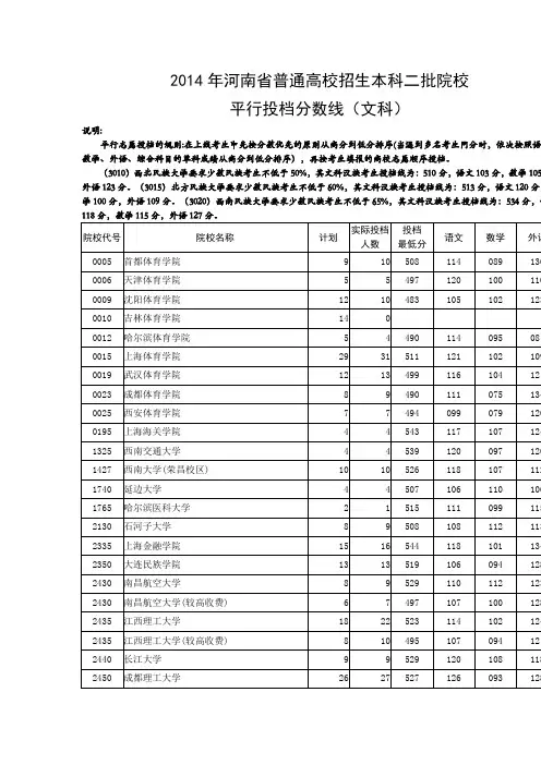 2014年河南省普通高校招生本科二批院校平行投档分数线(文科)