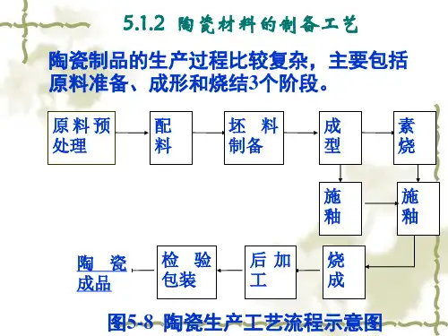第五章 5-2‘