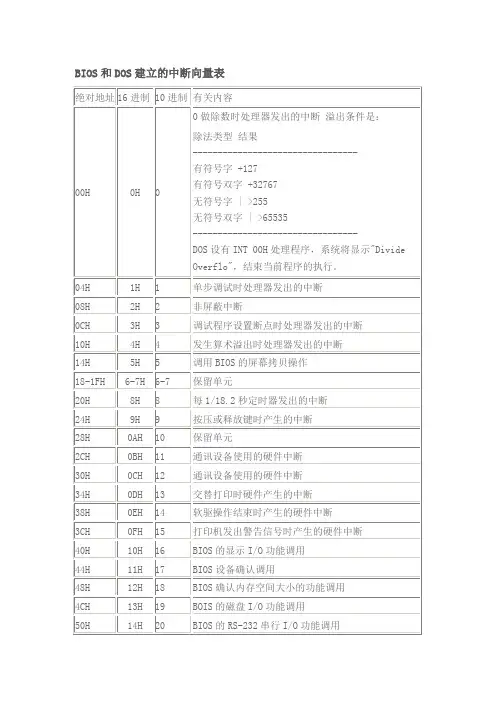 DOS BIOS中断