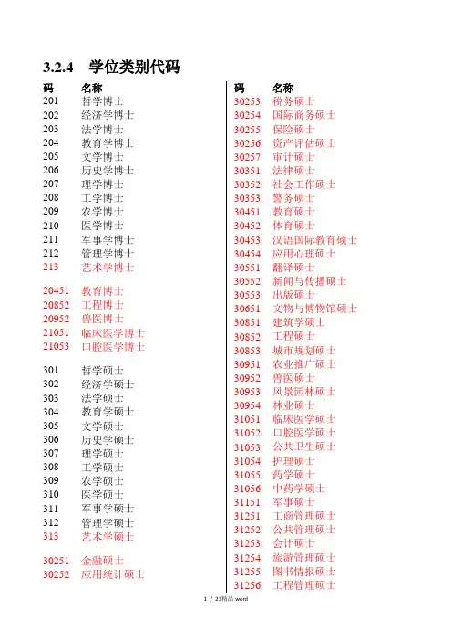 【精品】研究生专业代码