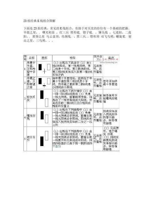23组经典K线组合图解