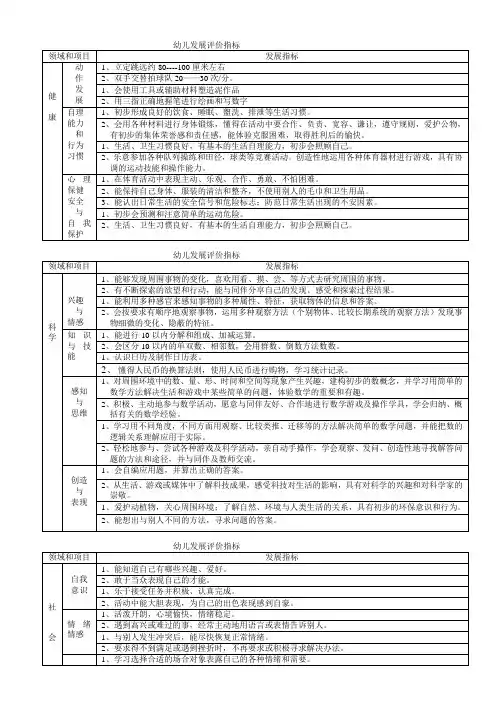小班幼儿发展评价表[1]