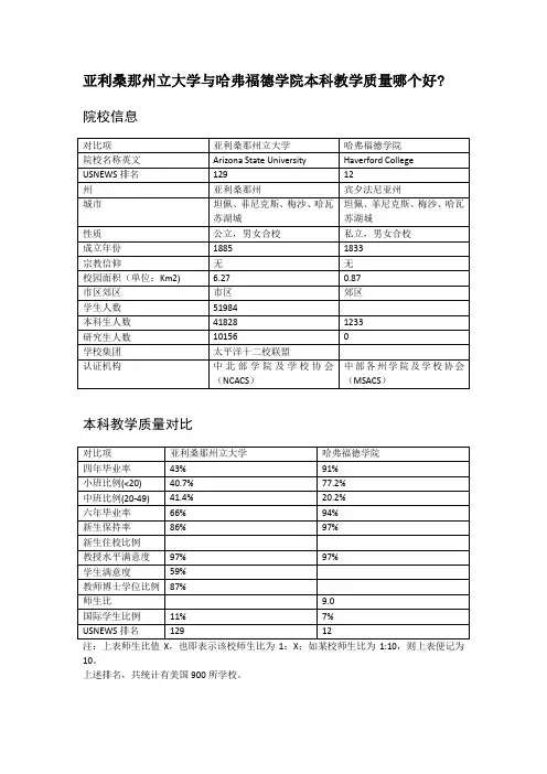 亚利桑那州立大学与哈弗福德学院本科教学质量对比