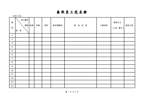 公司员工花名册(模板)资料.doc