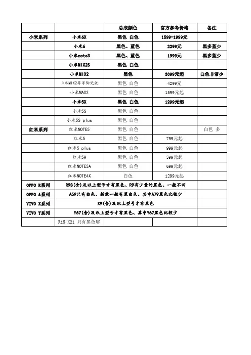 屏幕总成颜色参考表0326