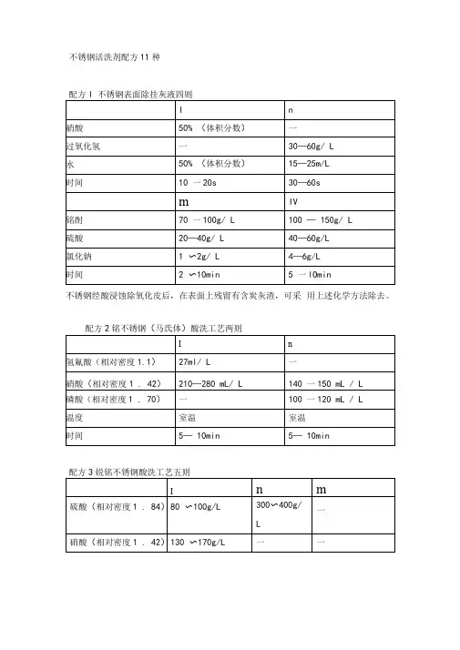 不锈钢清洗剂配方11种
