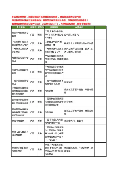 新版广西省贵港专卖店工商企业公司商家名录名单联系方式大全22家