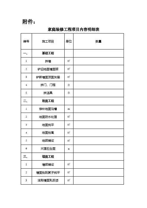 家庭装修工程项目内容明细表 2