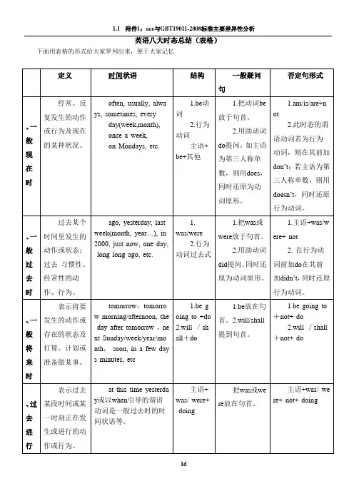 八种时态表格