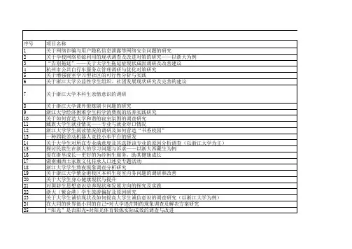浙江大学第十期NSEP项目立项表