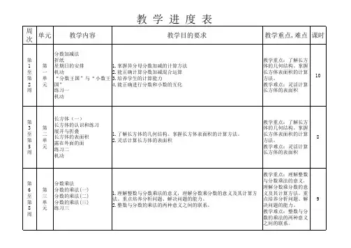 北师大版五年级下册数学教学计划进度表