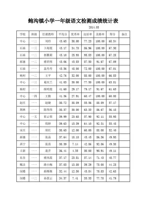 一年级检测成绩统计表