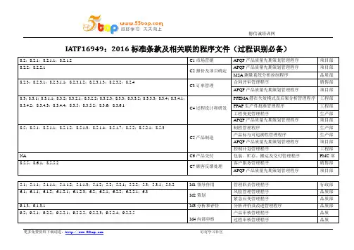 IATF16949标准及程序文件对照表