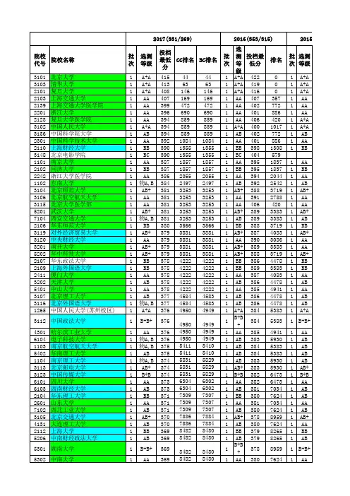 2012-2017年高考文理科数据大全(1)