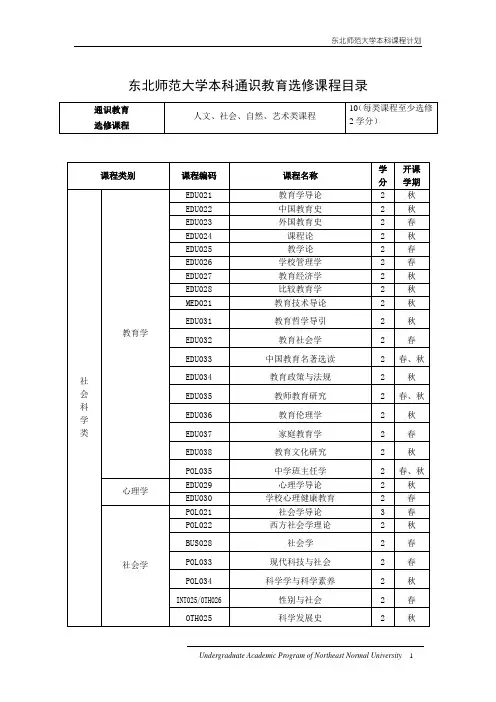 选修课分类