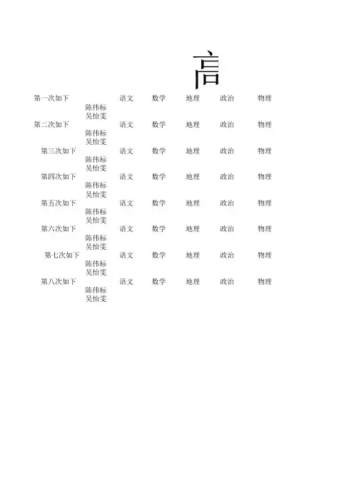 考试成绩的表格