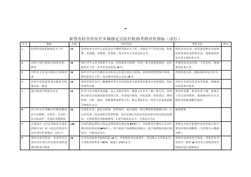 新型农村合作医疗乡镇级定点医疗机构考核评价指标