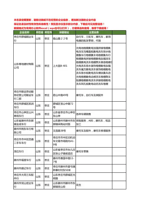 新版山东省枣庄车行工商企业公司商家名录名单联系方式大全32家
