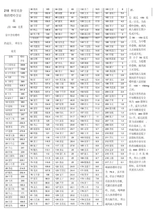 8种常见食物的嘌呤含量表