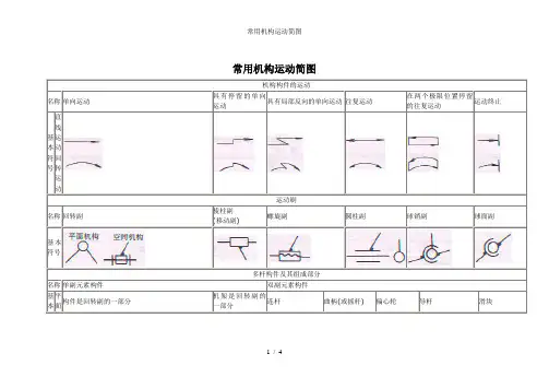 常用机构运动简图 3