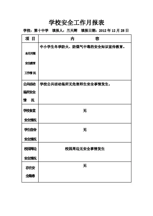 学校安全工作月报表