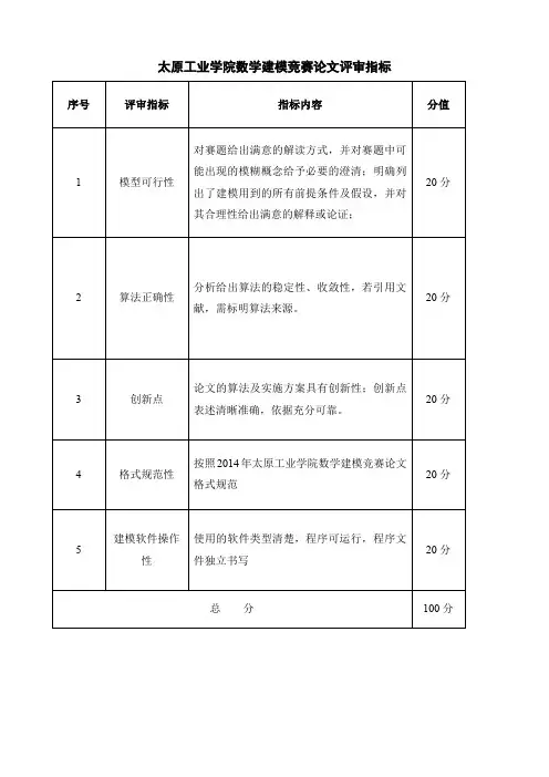 太原工业学院数学建模竞赛论文评审指标