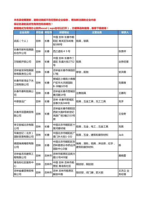 2020新版吉林省锁具工商企业公司名录名单黄页联系方式大全31家