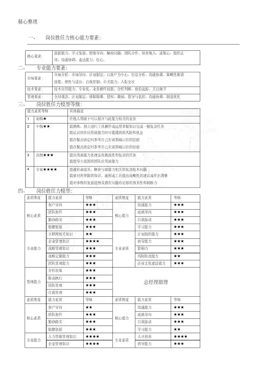 岗位胜任力评估