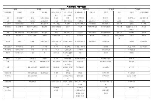 人音版小学音乐下册目录统计表