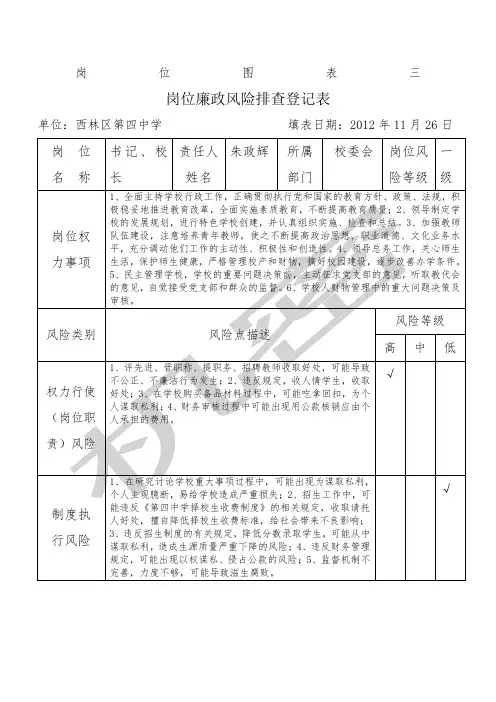 学校岗位廉政风险排查登记表