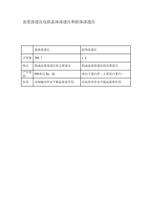 晶体渗透压和胶体渗透压区别
