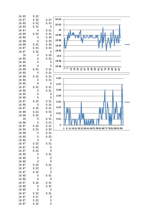 质量管理与可靠性