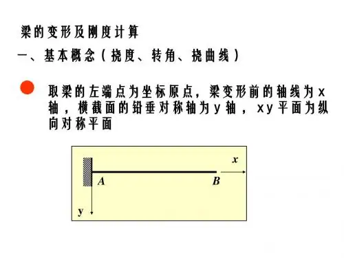 梁的变形与刚度计算