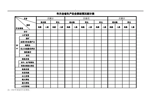 年110月全省生产安全事故情况统计表