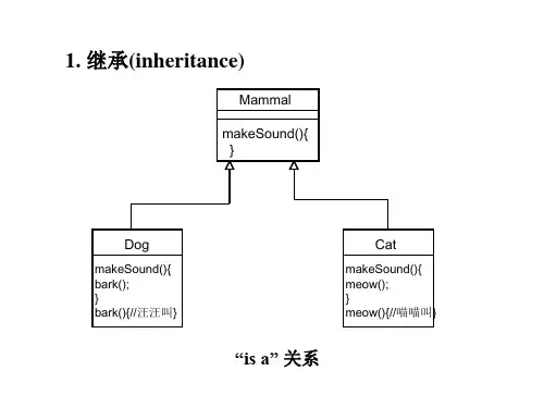 类重用方式