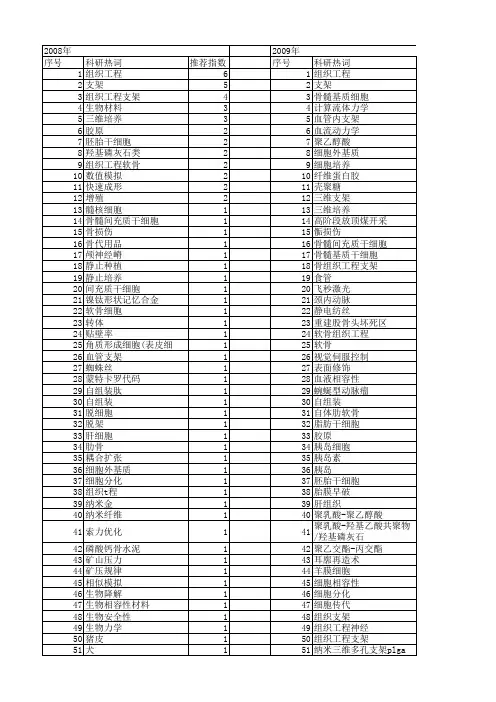 【国家自然科学基金】_三维支架_基金支持热词逐年推荐_【万方软件创新助手】_20140801