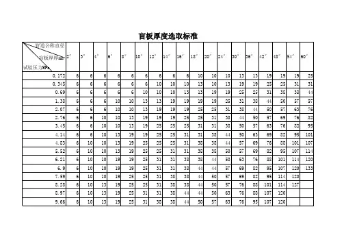 盲板厚度选取标准