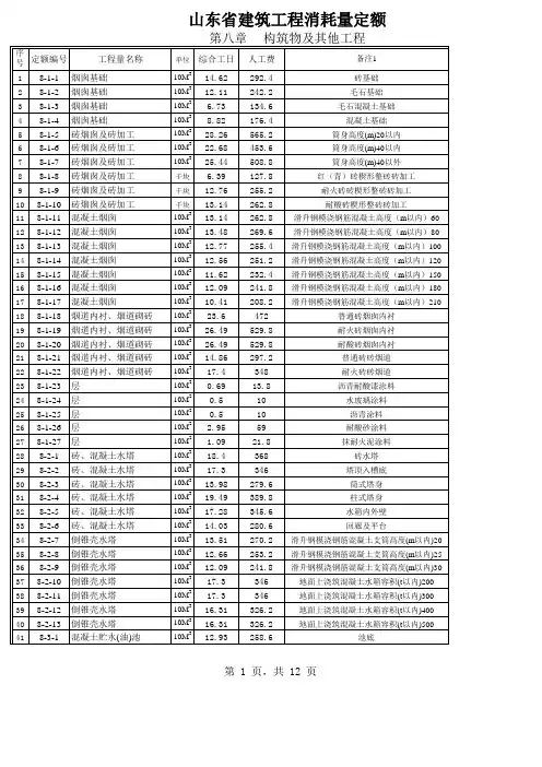 山东省建筑工程消耗量定额(上册)