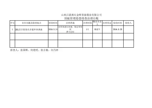 5月24日顶板管理检查台账