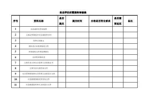 安全评价所需资料审核表