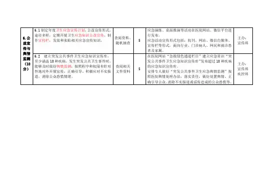 应急工作推进情况总结(宣传)