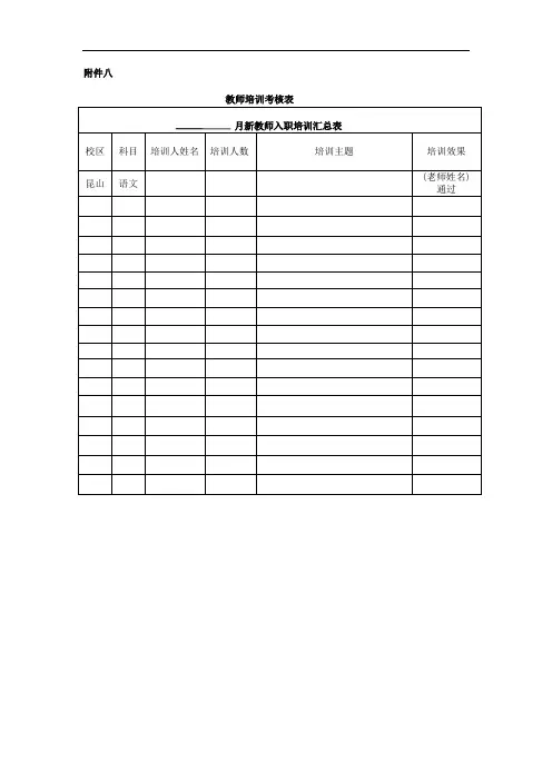 教师培训考核表