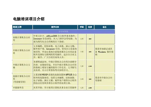 电脑培训项目介绍